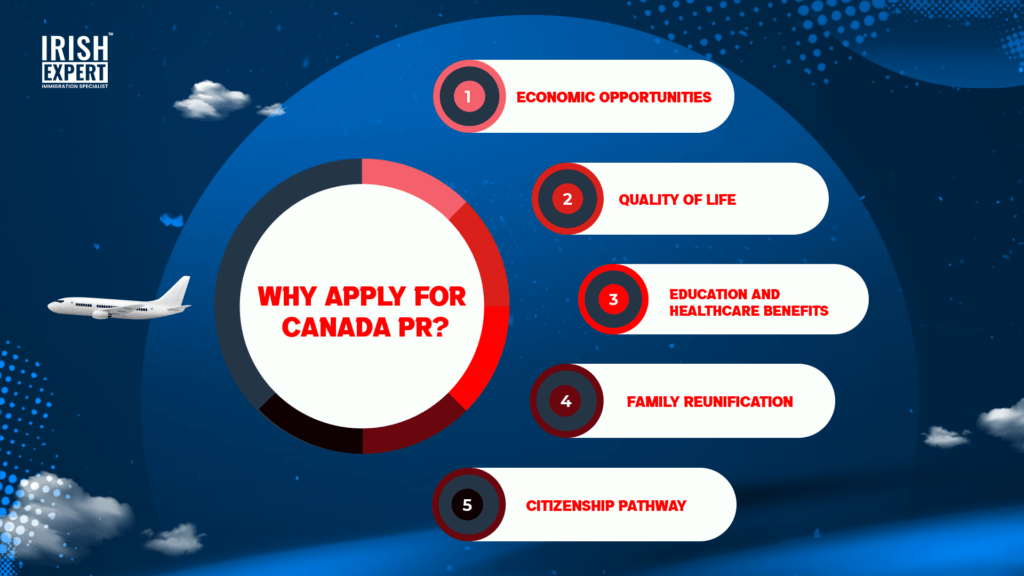 why-apply-for-canada-pr