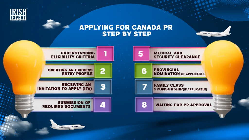 applying-for-canada-pr-step-by-step