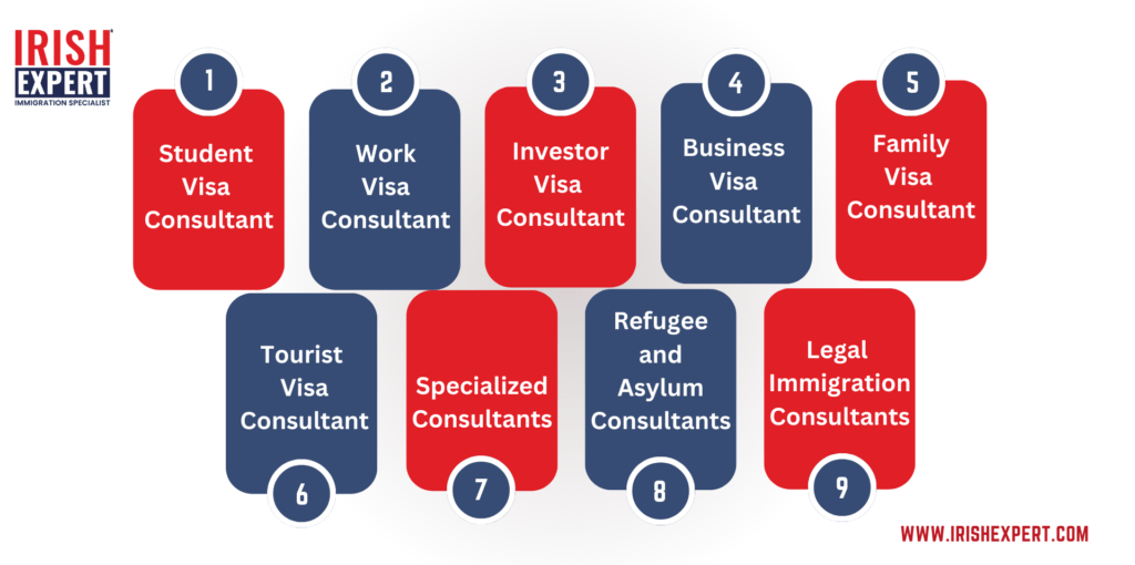 visa-consultants-in-india