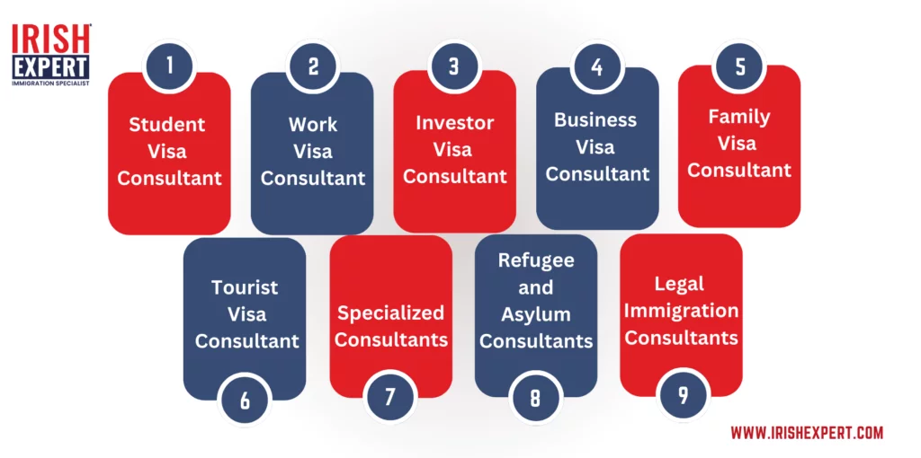 visa-consultants-in-india