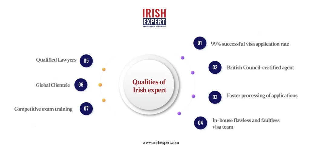 best-immigration-consultation-in-delhi