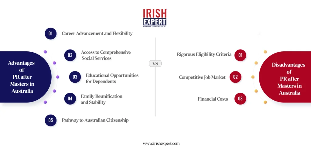 Advantages-&-Disadvantages-Australia-pr-after-masters
