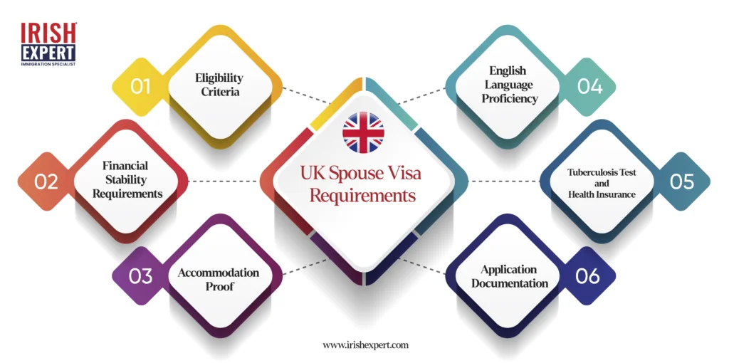 what-is-uk-spouse-visa-requirement