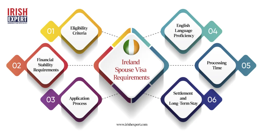 what-is-ireland-spouse-visa-requirement