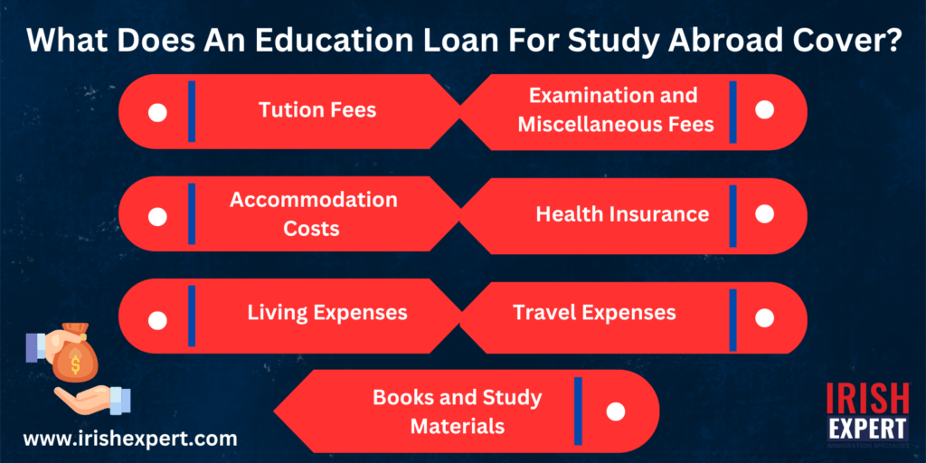education-loan-for-study-abroad