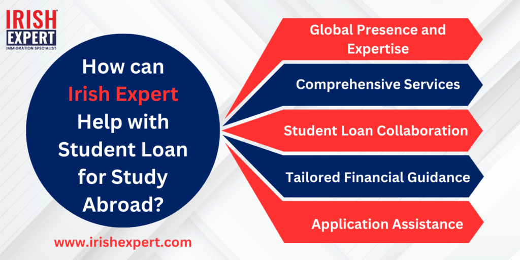 student-loan-for-study-abroad​