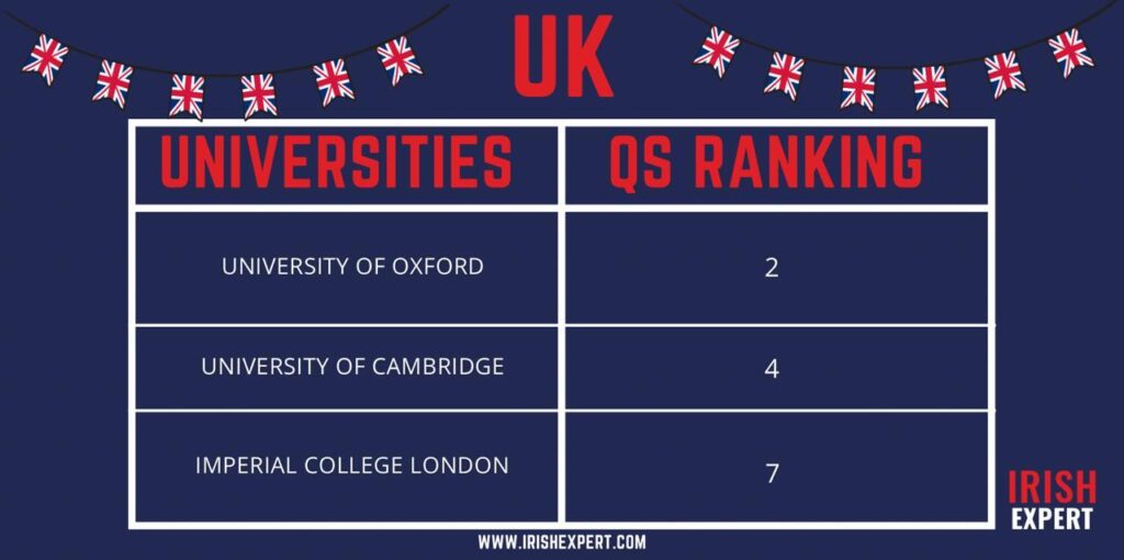 uk-university-ranking