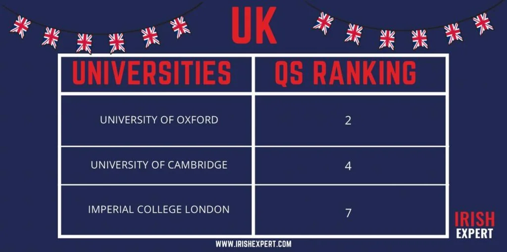 uk-university-ranking