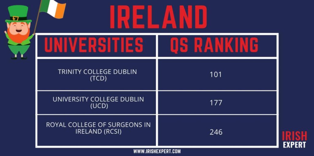 ireland-university-ranking