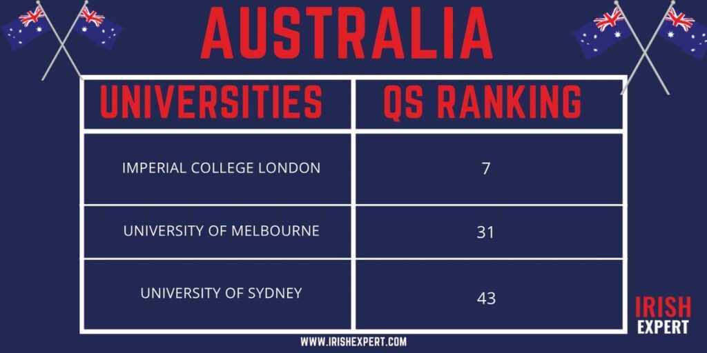 australia-university-ranking