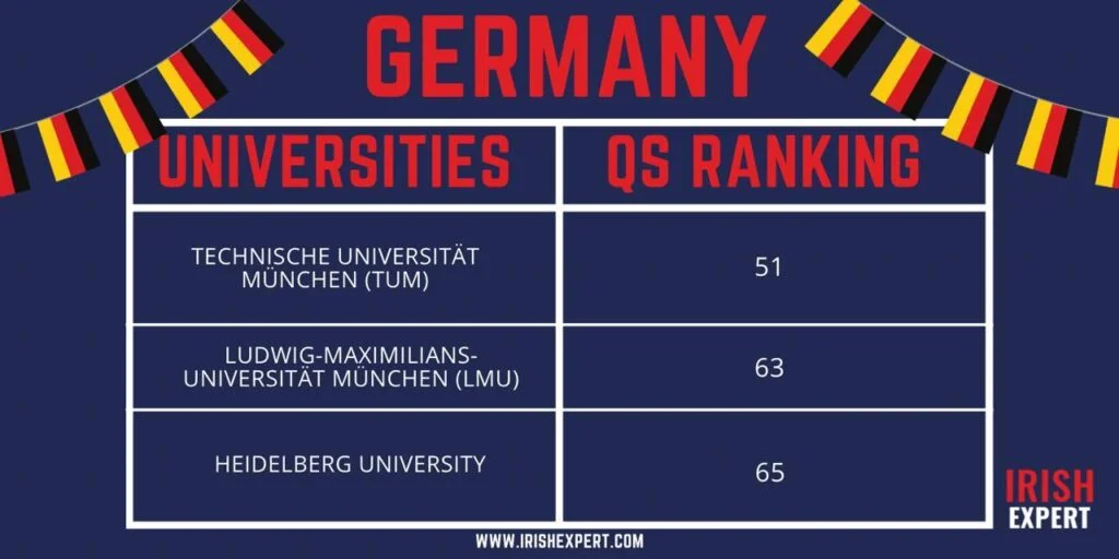 germany-university-ranking