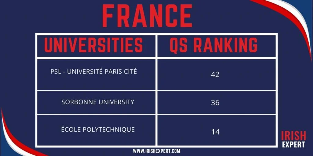 france-university-ranking