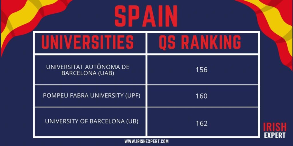 spain-university-ranking