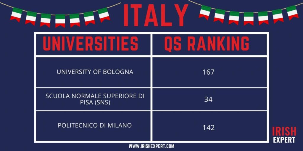 italy-university-ranking