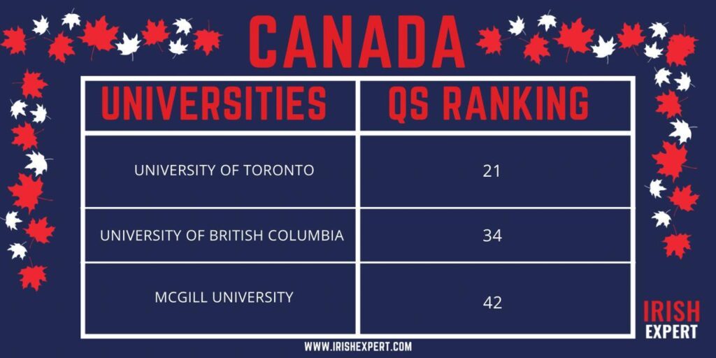 canada-university-ranking