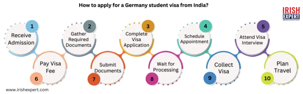 how-to-apply-for-a-germany-student-visa-from-india