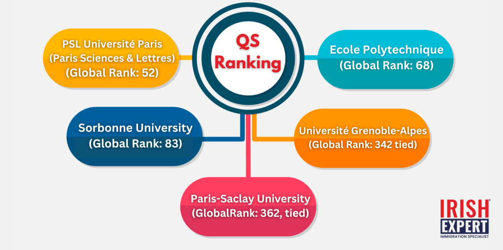 study-in-france-for- indian-students-qs-ranking