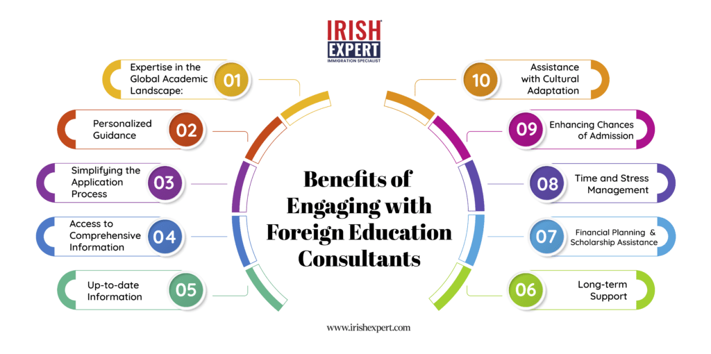 benefits-of engaging-with-foreign-education-consultants