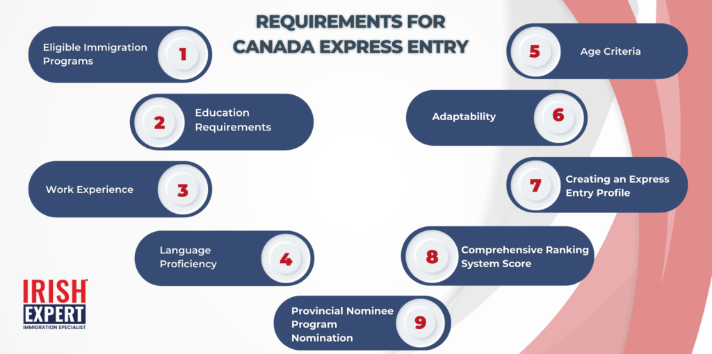 requirements-for-canada-express-entry