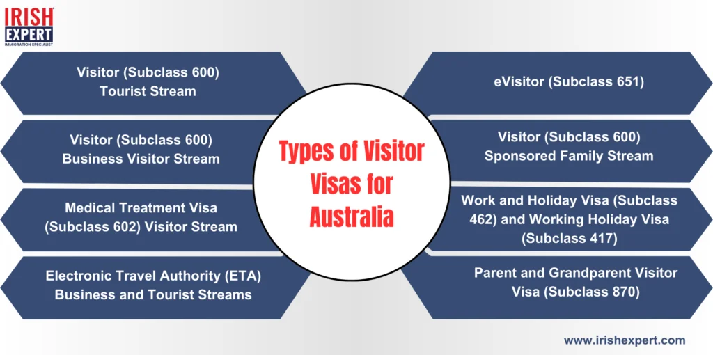 types-of-visitor-visas-for-australia