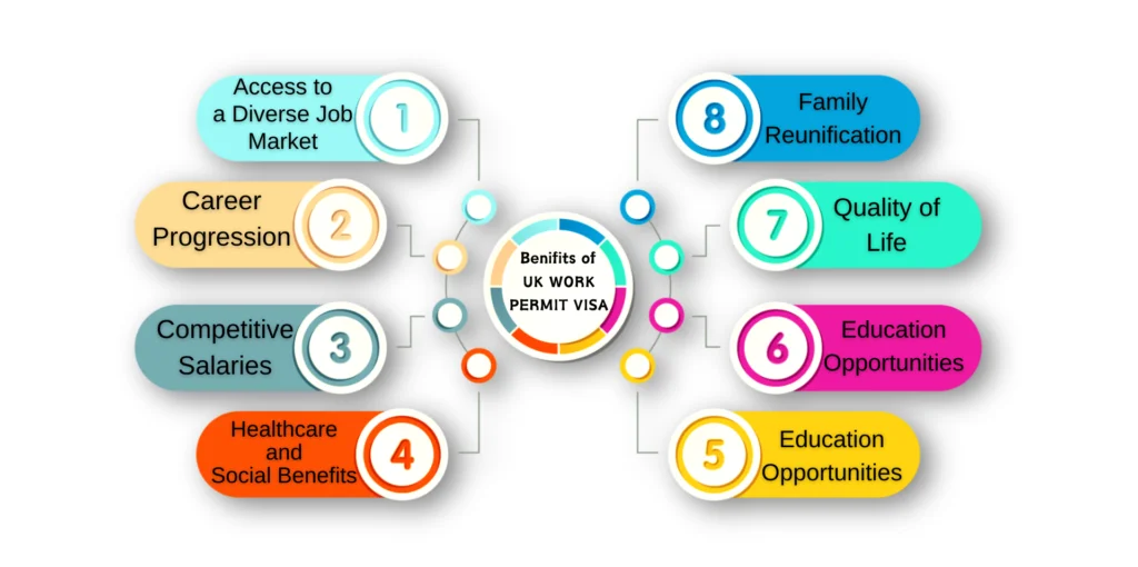 benefits-of-tier-2-uk-work-permit-visa