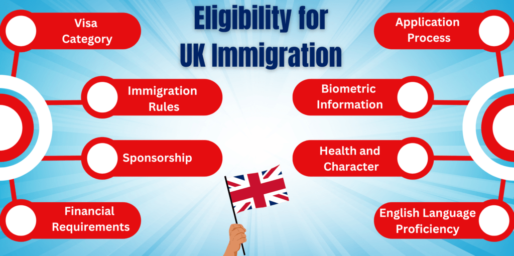 eligibility for uk immigration