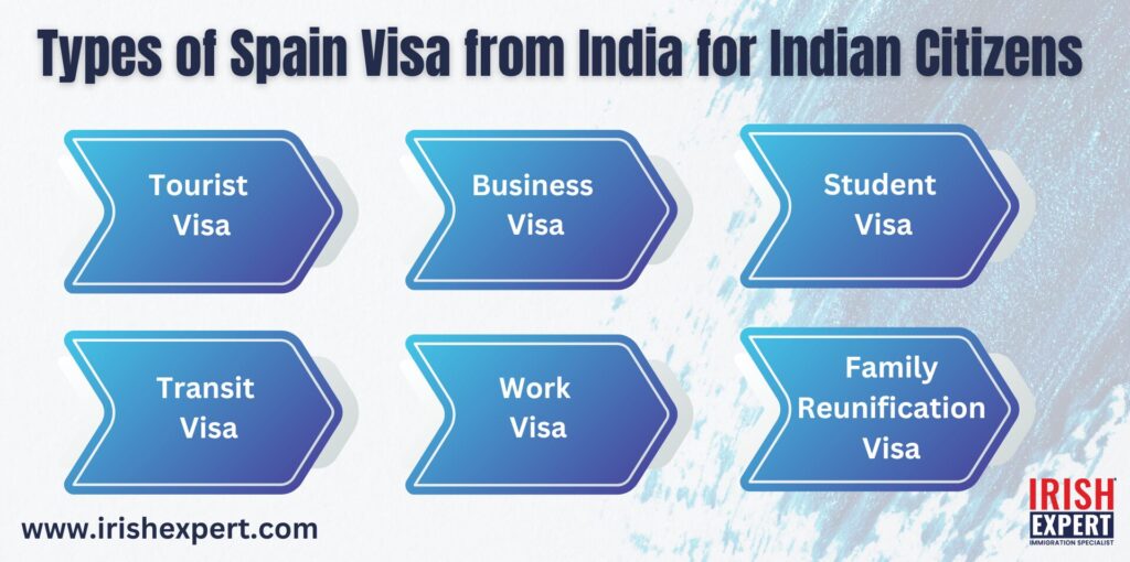 types of spain visa from indian citizens