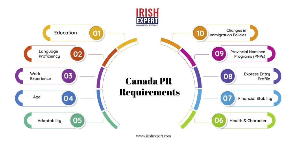 canada pr requirements