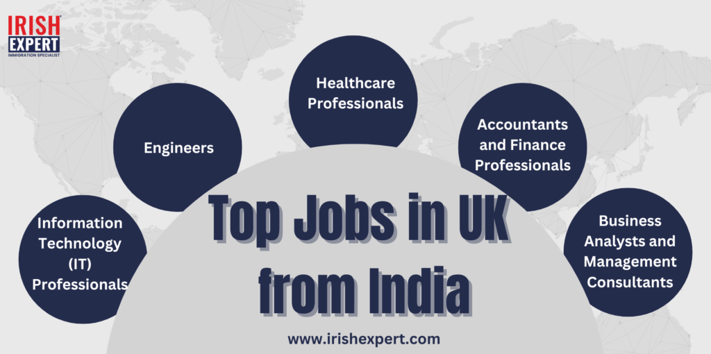 top jobs in UK from india