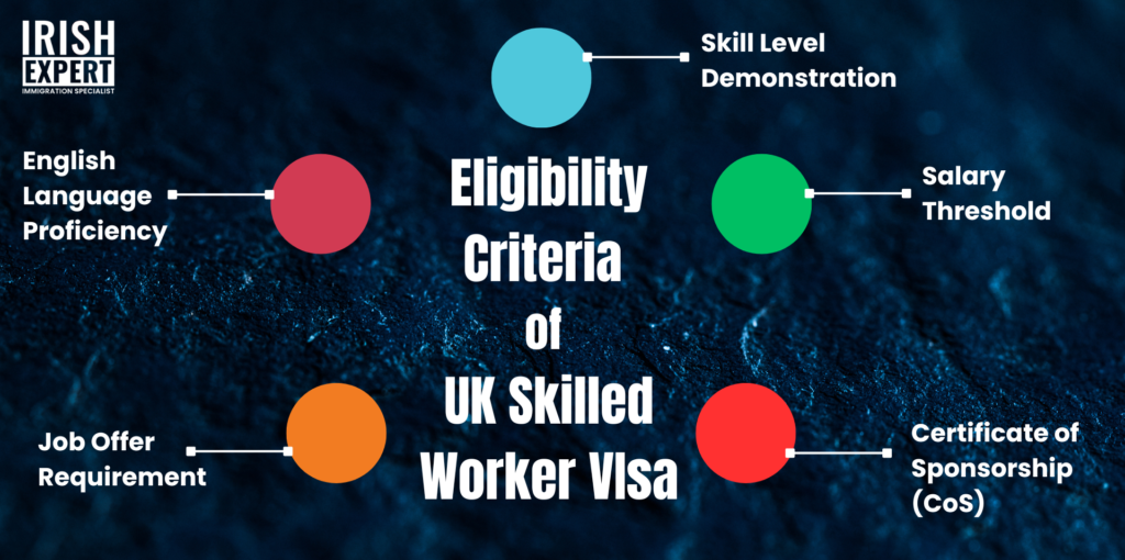 eligibility criteria of UK skilled worker visa