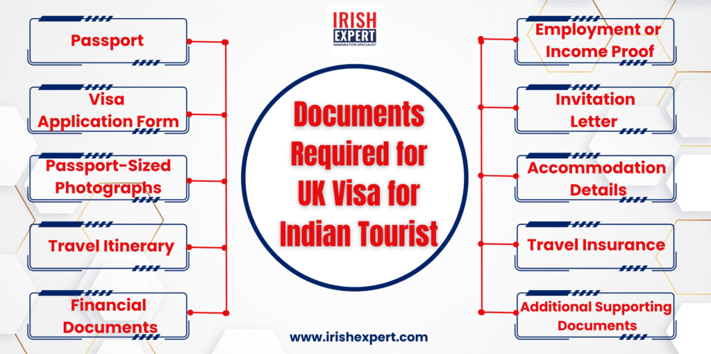UK visa for Indian tourist