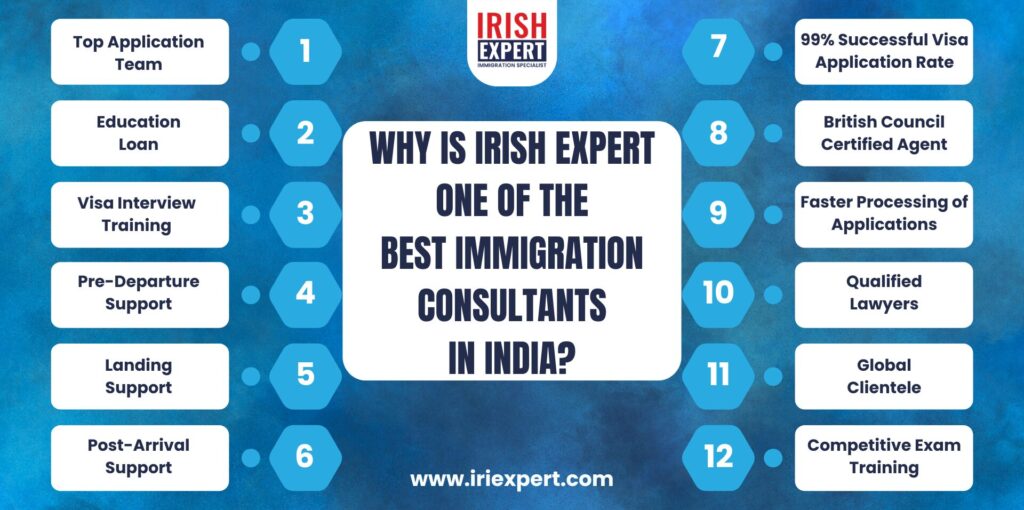 best immigration consultants in india