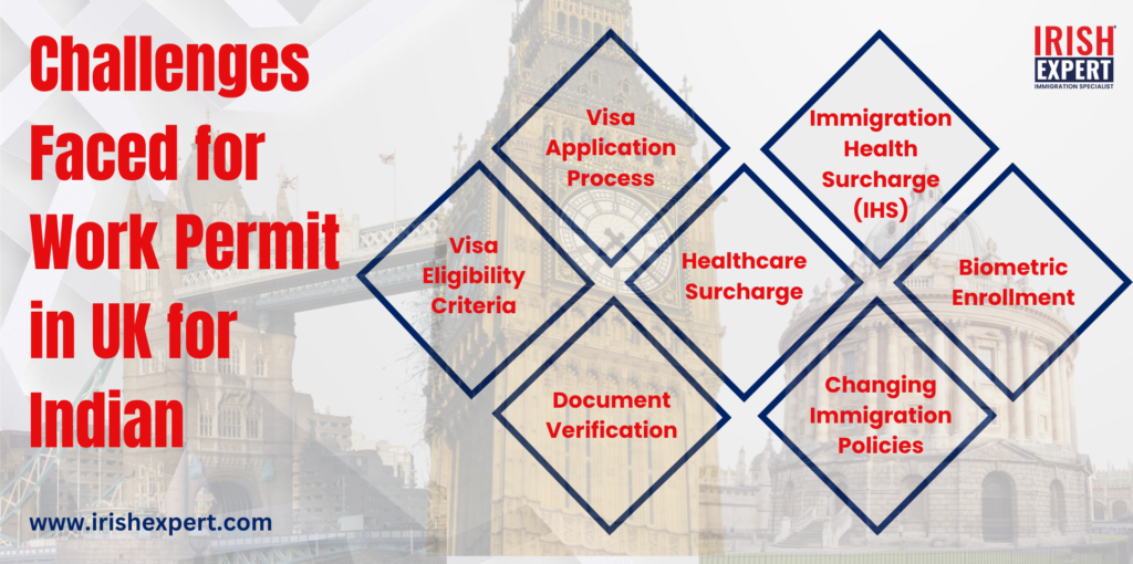 challenges faced for work permit in UK for indian