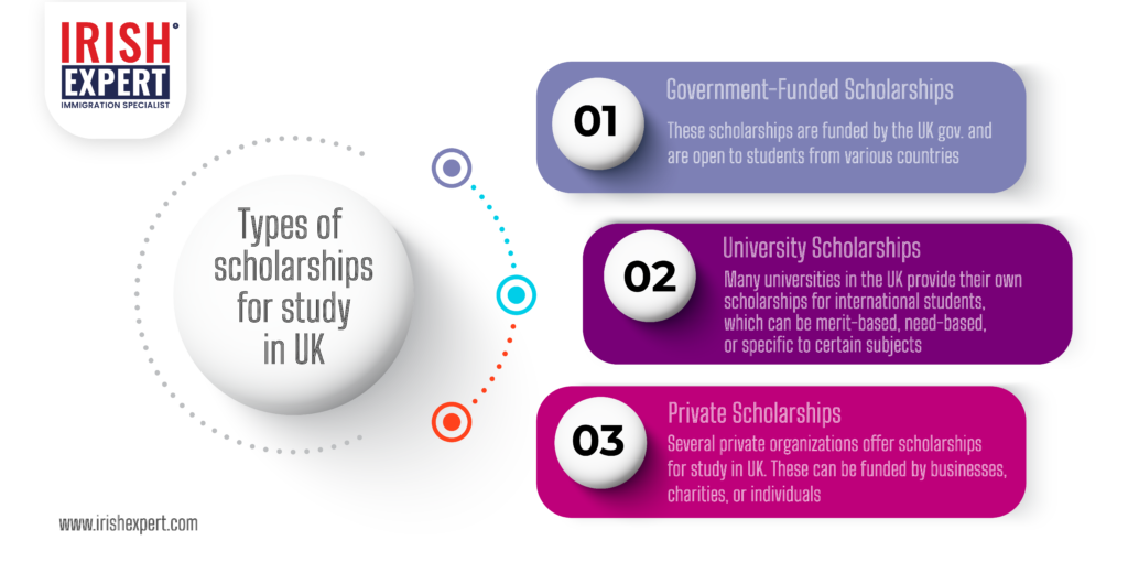 types of scholarships for study in UK