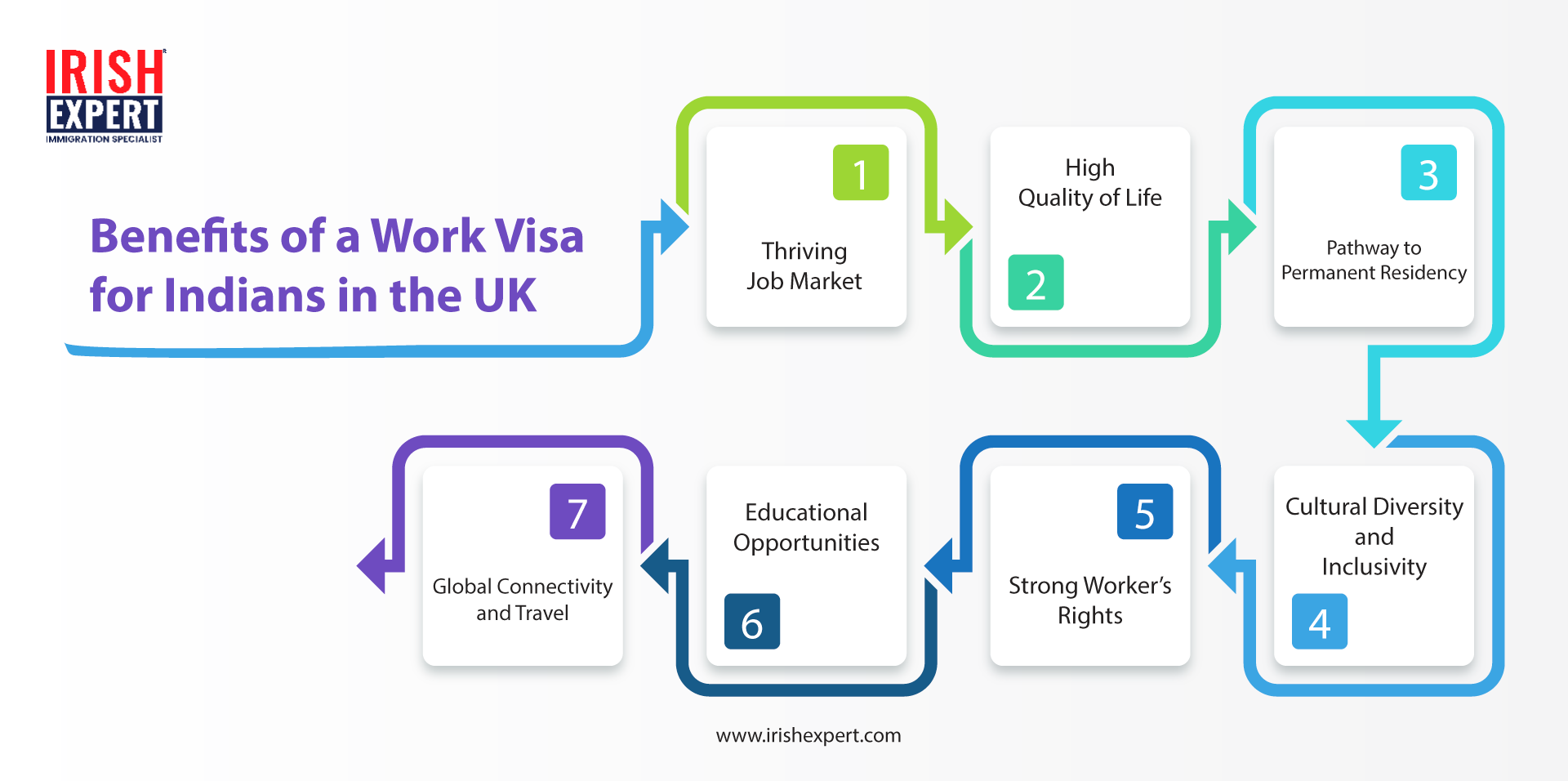 BENEFITS FOR WORK PERMIT IN UK