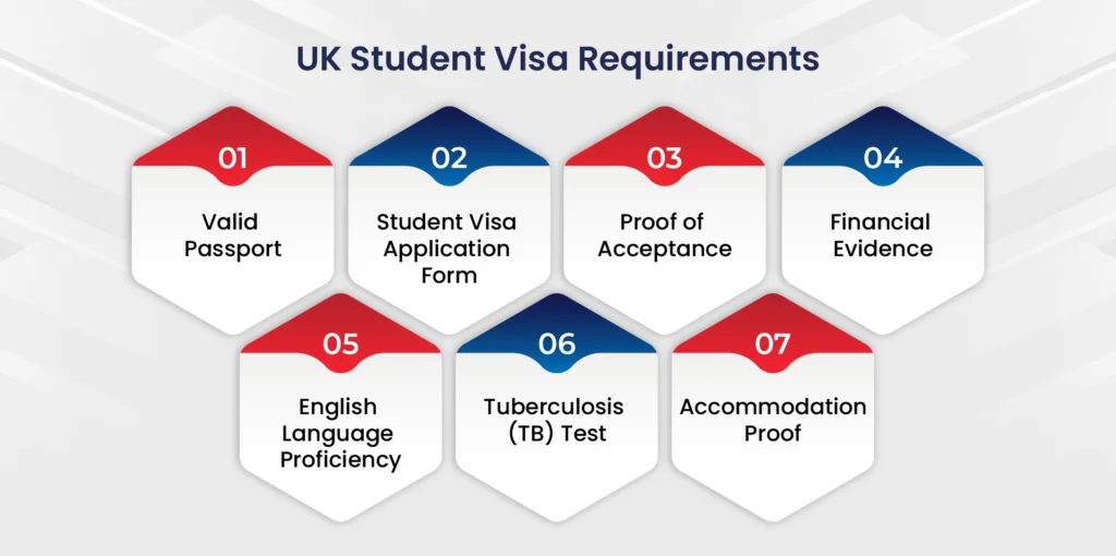 UK Student Visa Requirements​