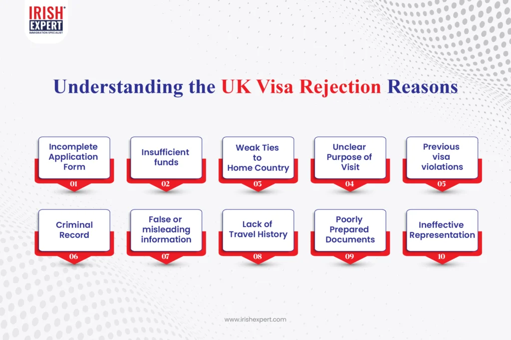 Understanding the UK Visa Rejection Reasons