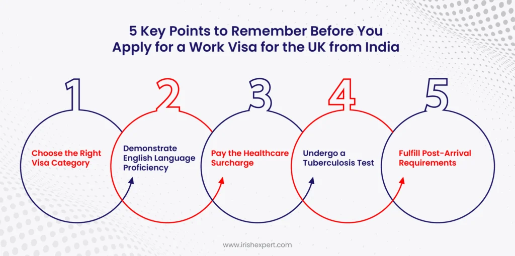 5 Key Points to Remember Before You Apply for a Work Visa for the UK from India