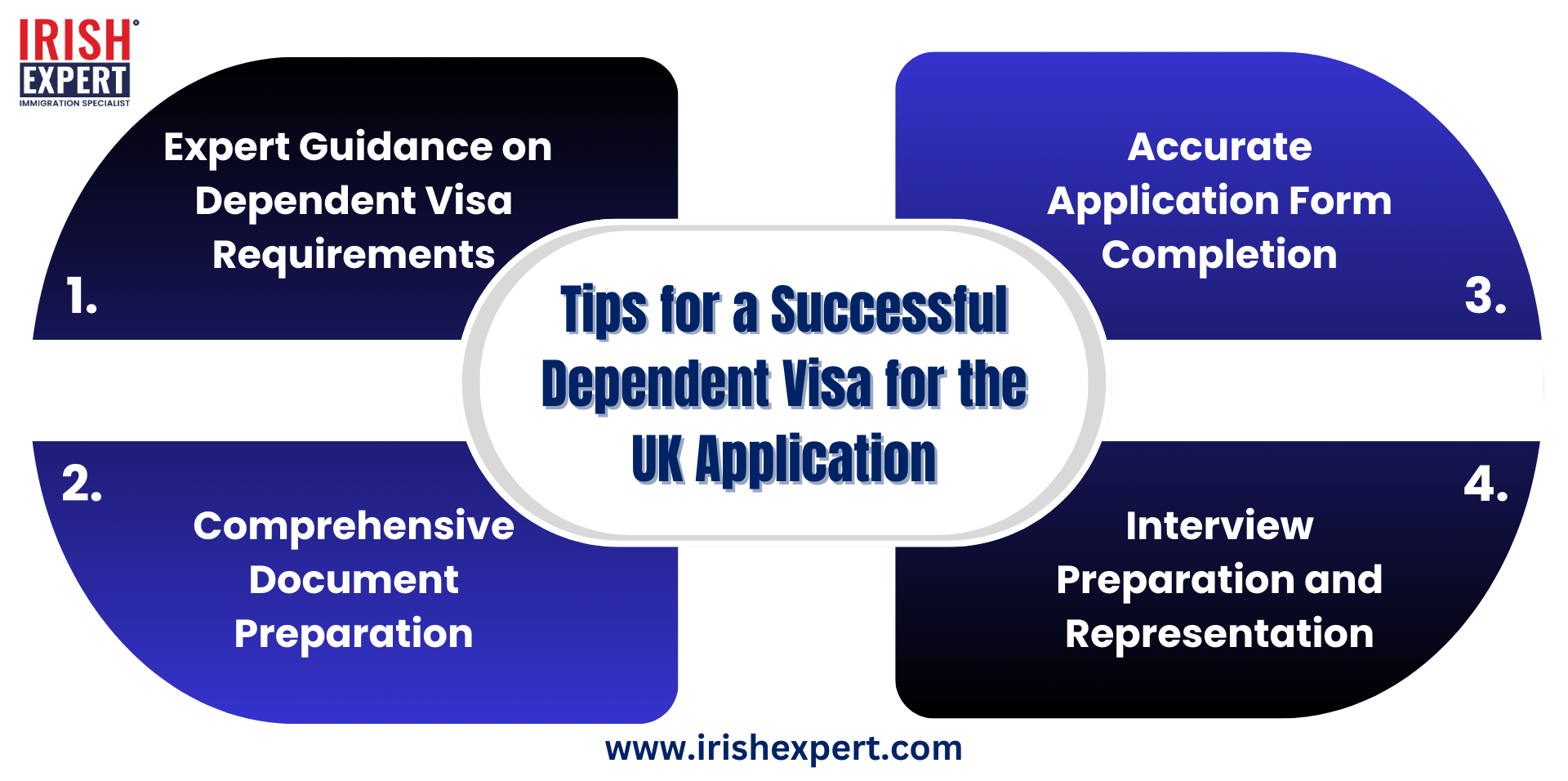 Tips for a Successful Dependent Visa for the UK Application